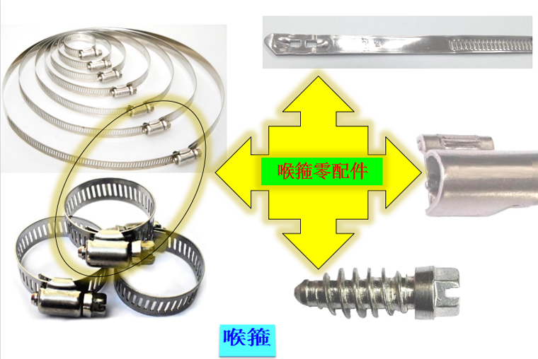 緊固件，沖壓件組合配件